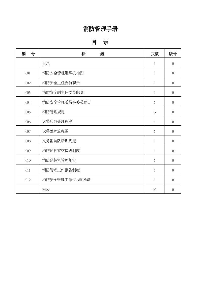 商场、百货店、购物中心《消防管理手册》