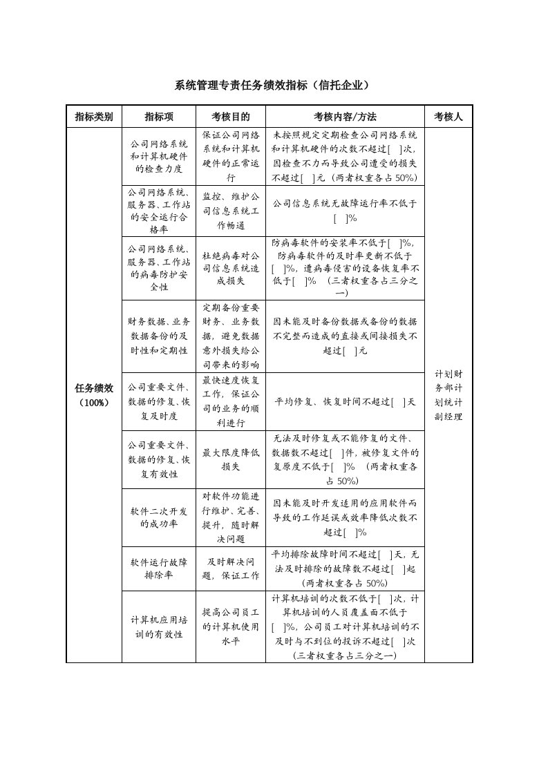 KPI绩效指标-系统管理专责任务绩效指标