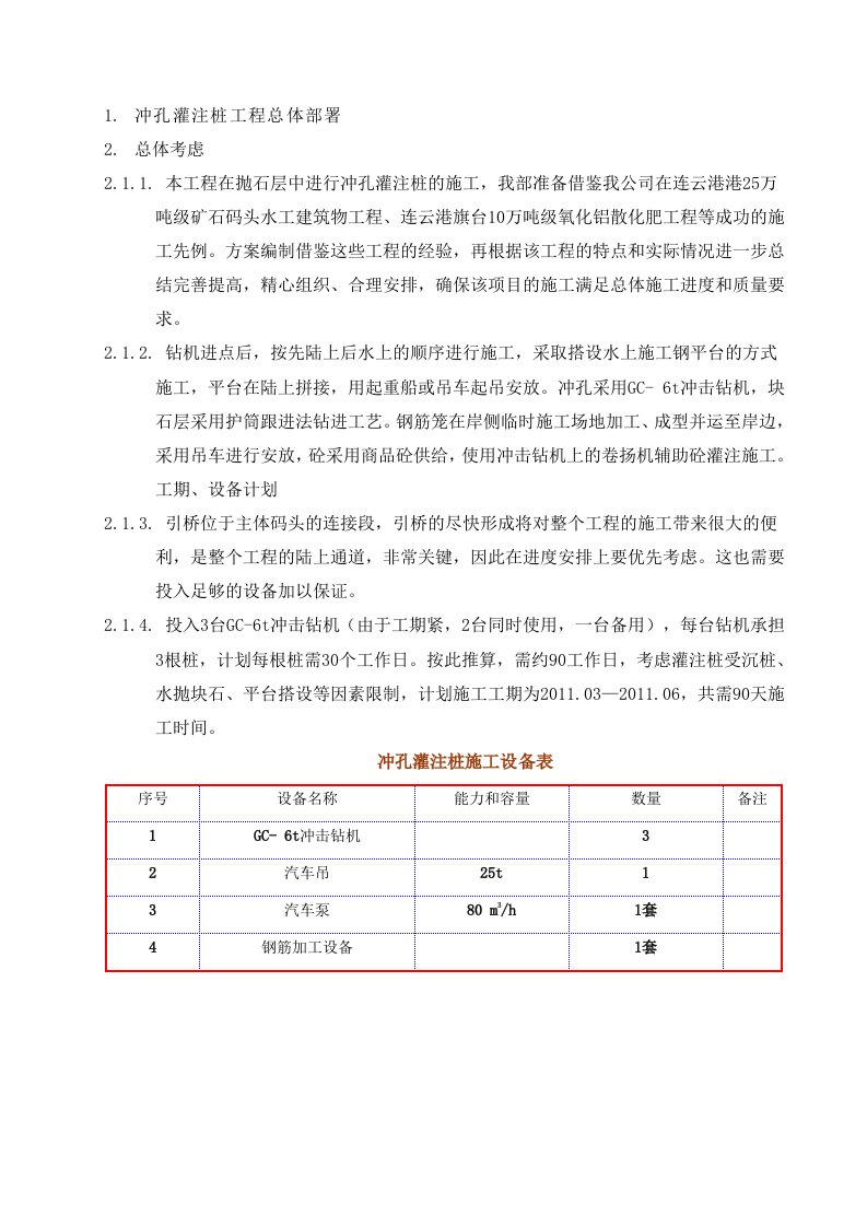 施工组织-冲孔灌注桩施工方案