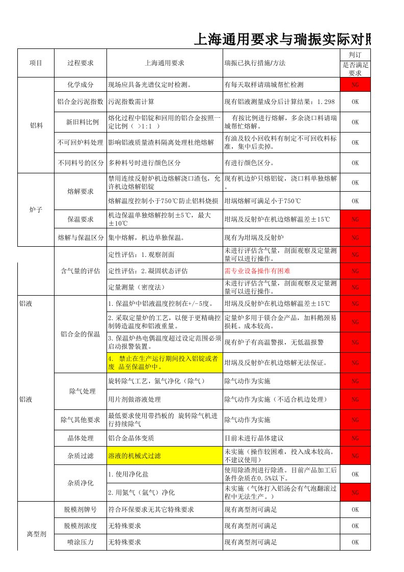 压铸工艺对比