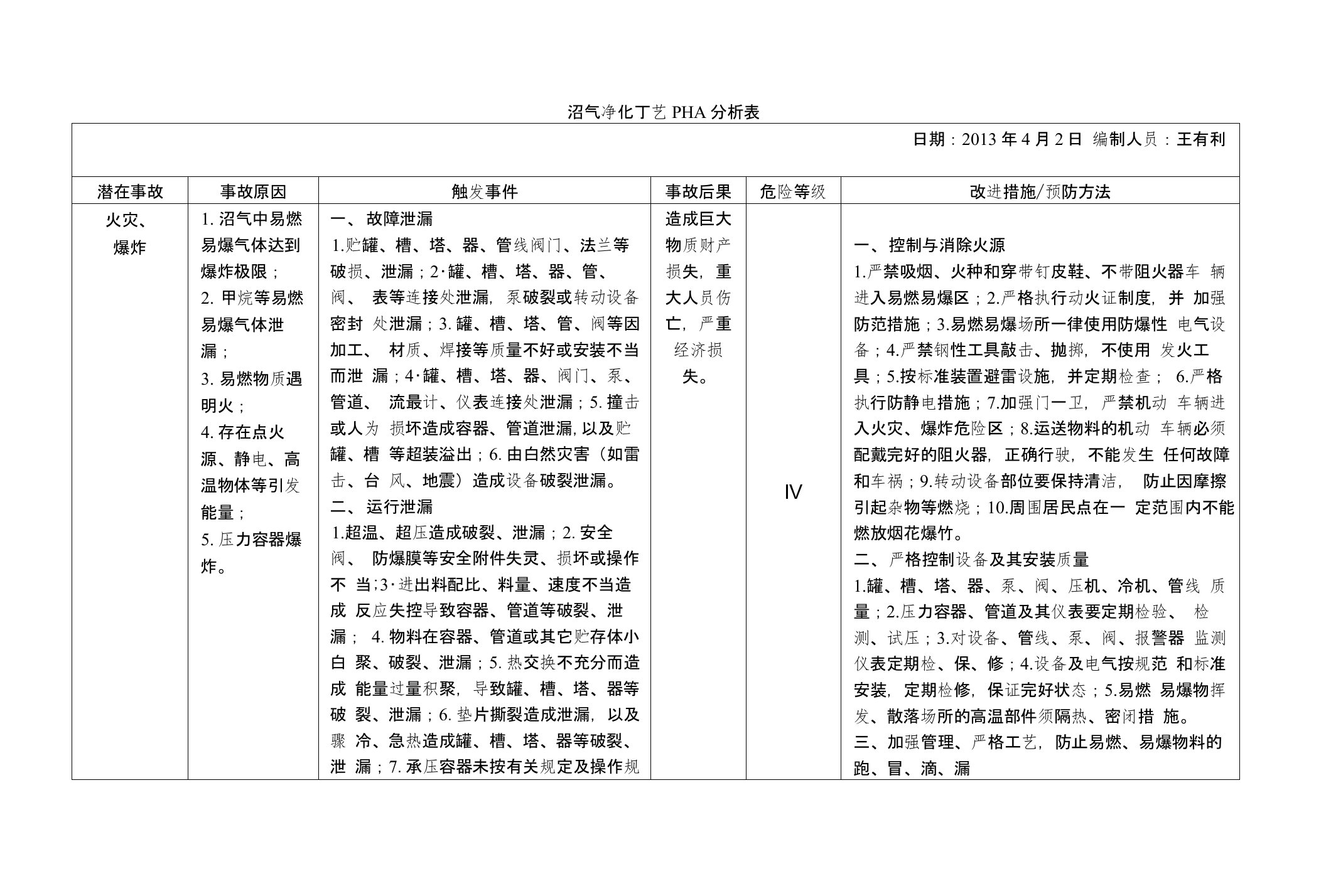 沼气净化工艺预先危险性分析法(pha)分析表