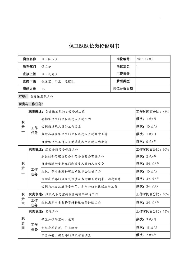 中船重工研究所保卫队队长岗位说明书