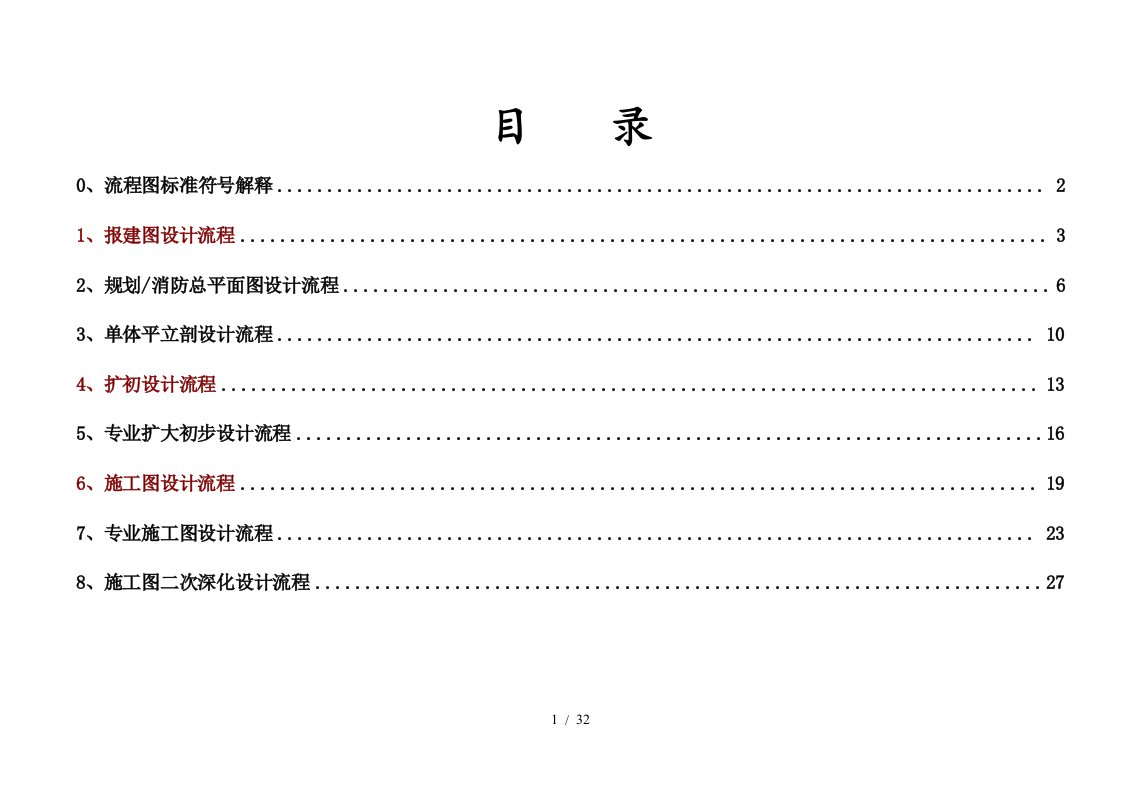 某建筑设计公司工作流程手册