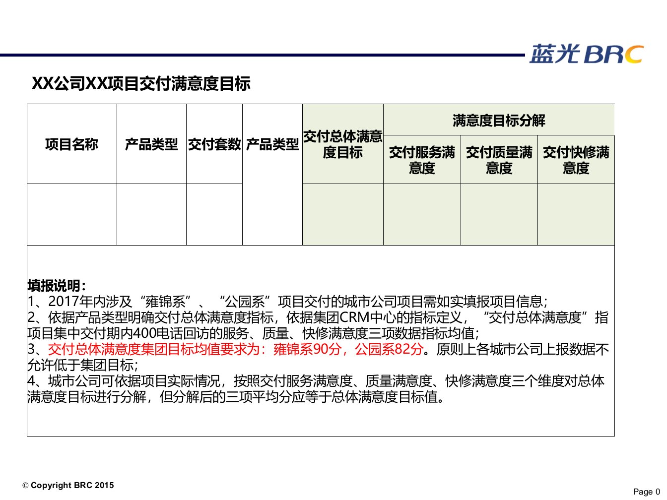 交付项目总体满意度保障方案模板ppt课件