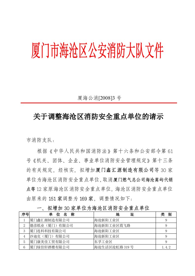 关于调整海沧区消防安全重点单位的请示