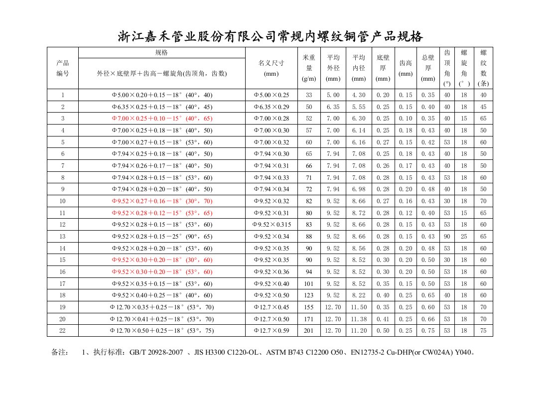 内螺纹铜管规格重量