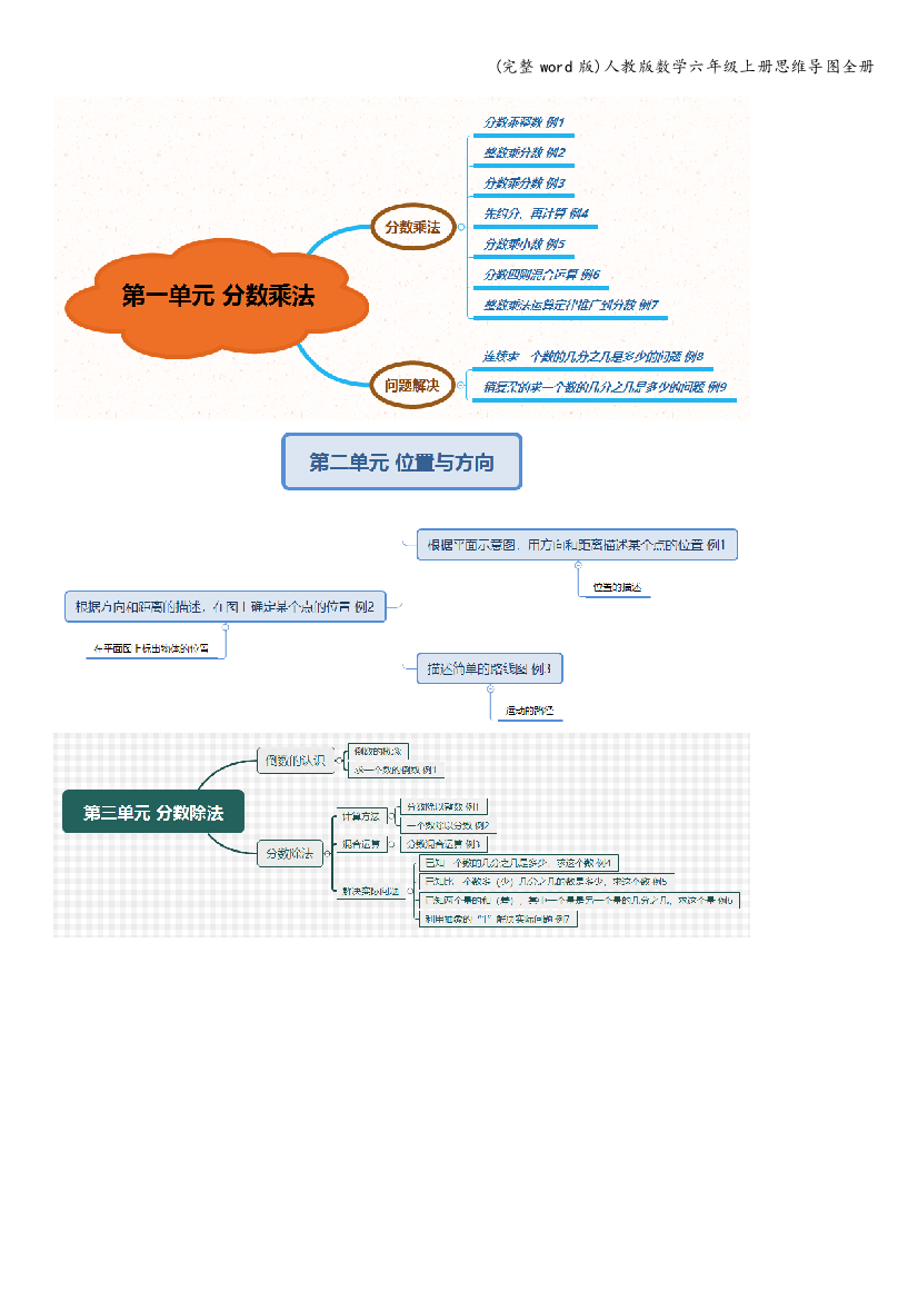人教版数学六年级上册思维导图全册