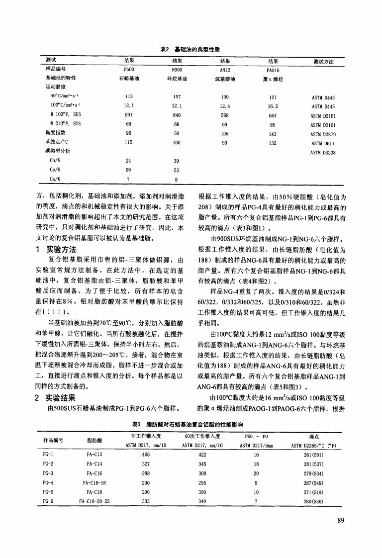 脂肪酸对复合铝基脂制备的影响