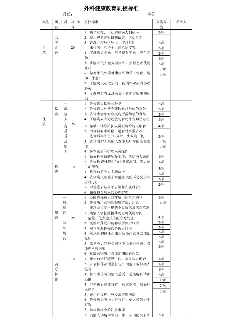 健康教育质控标准