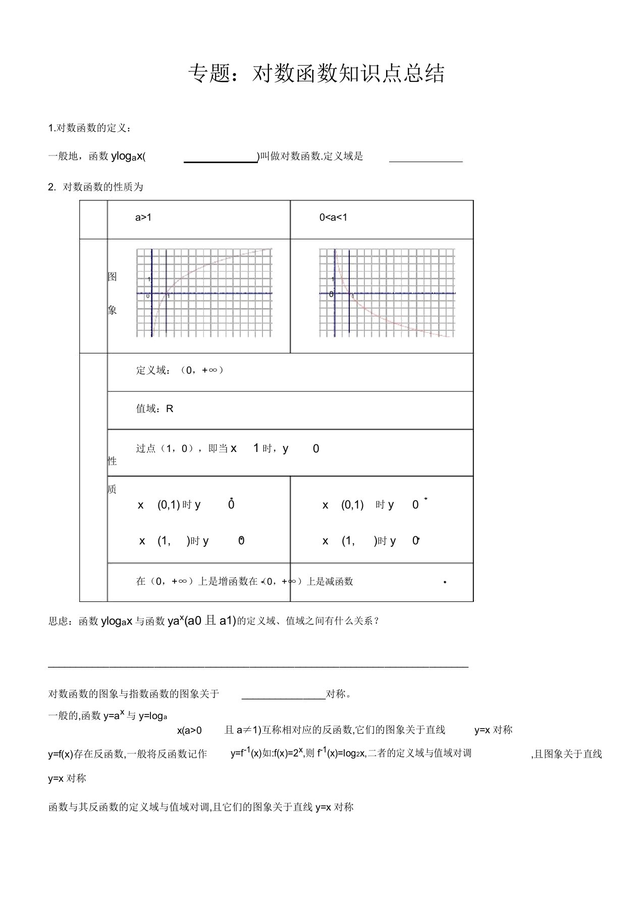 版专题对数函数知识点总结计划类型题归纳