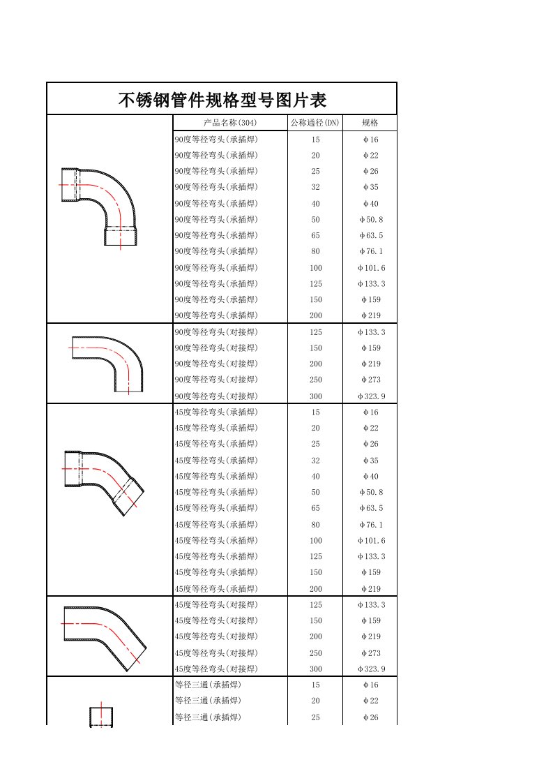 不锈钢管件规格型号图片表