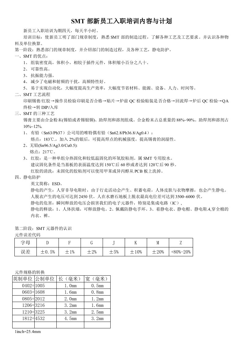 SMT新员工入职培训计划与内容