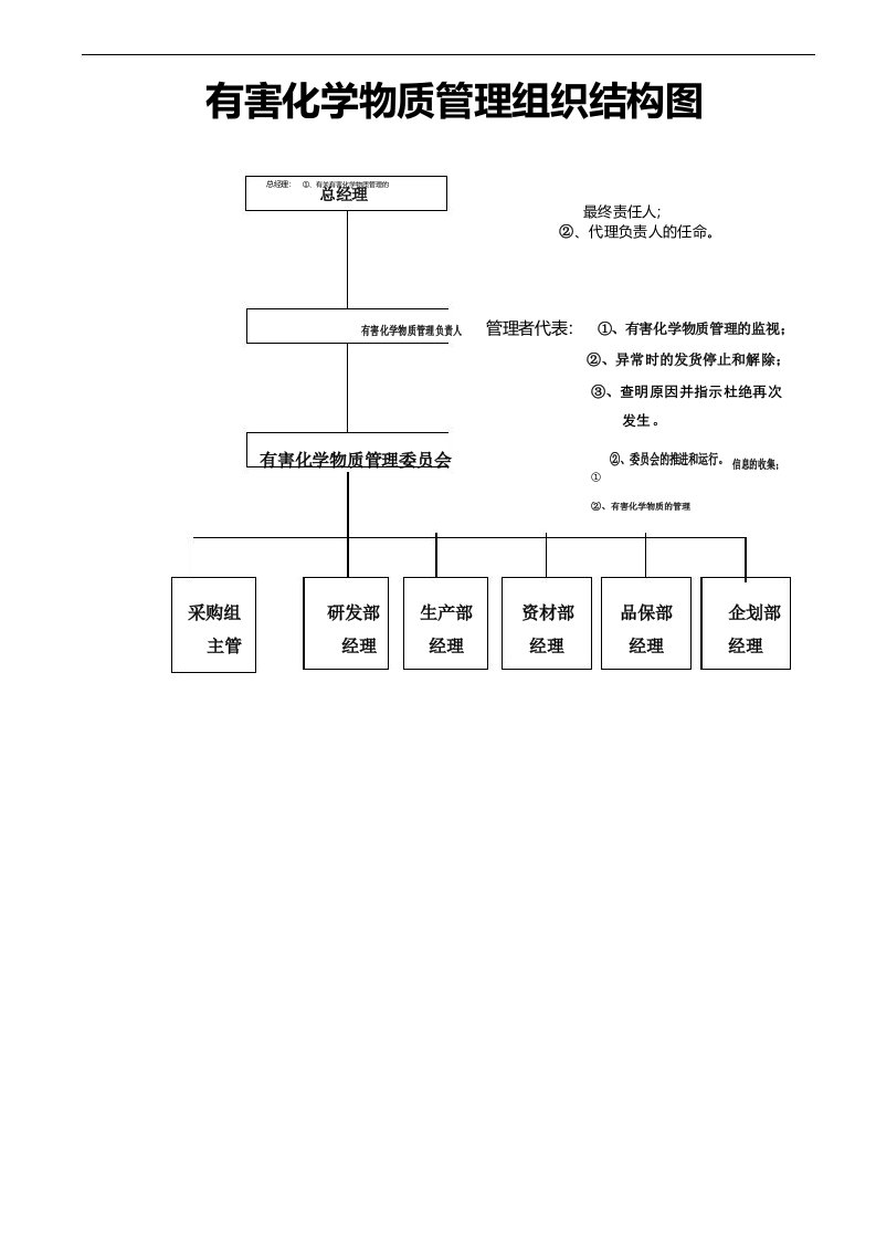 有害化学物质管理组织结构图