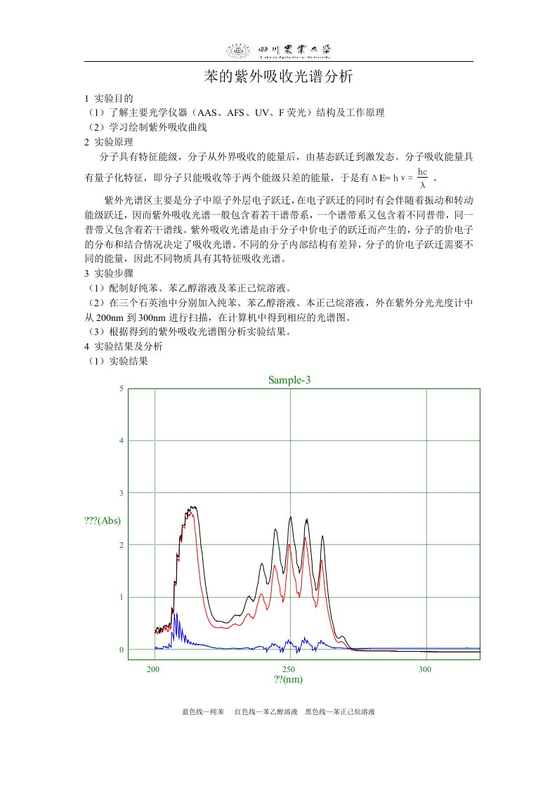 苯的紫外吸收光谱分析