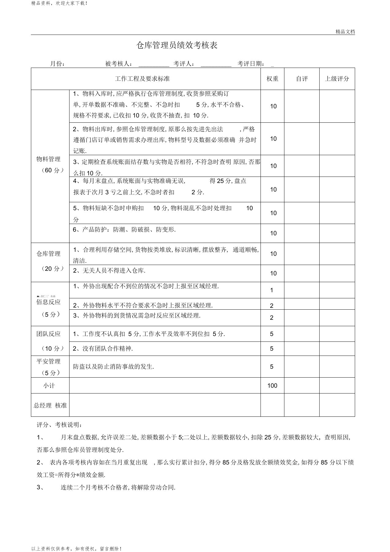 仓库管理员绩效考核表1