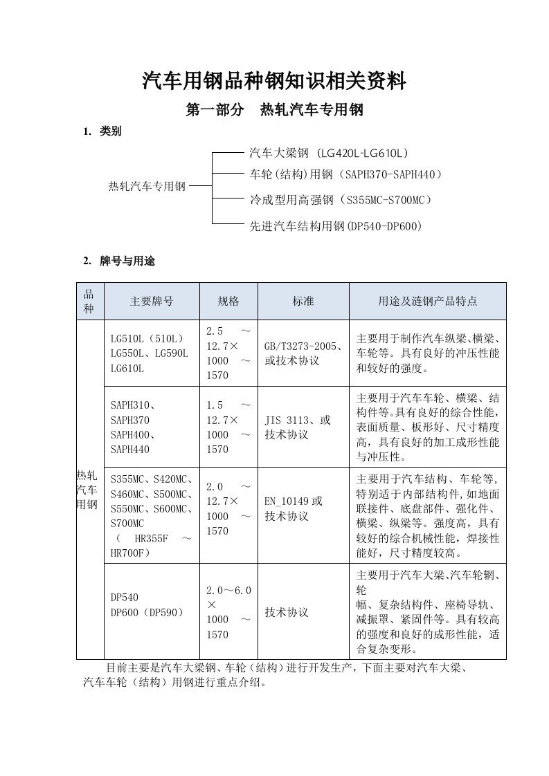 热冷轧汽车用钢品种钢知识资料