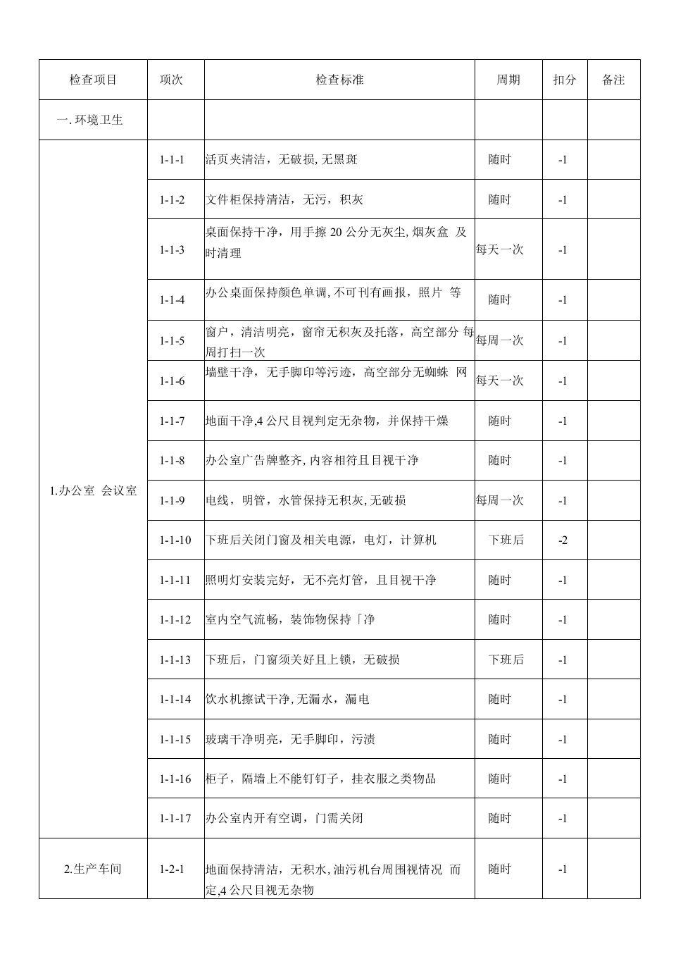 5S检查标准书