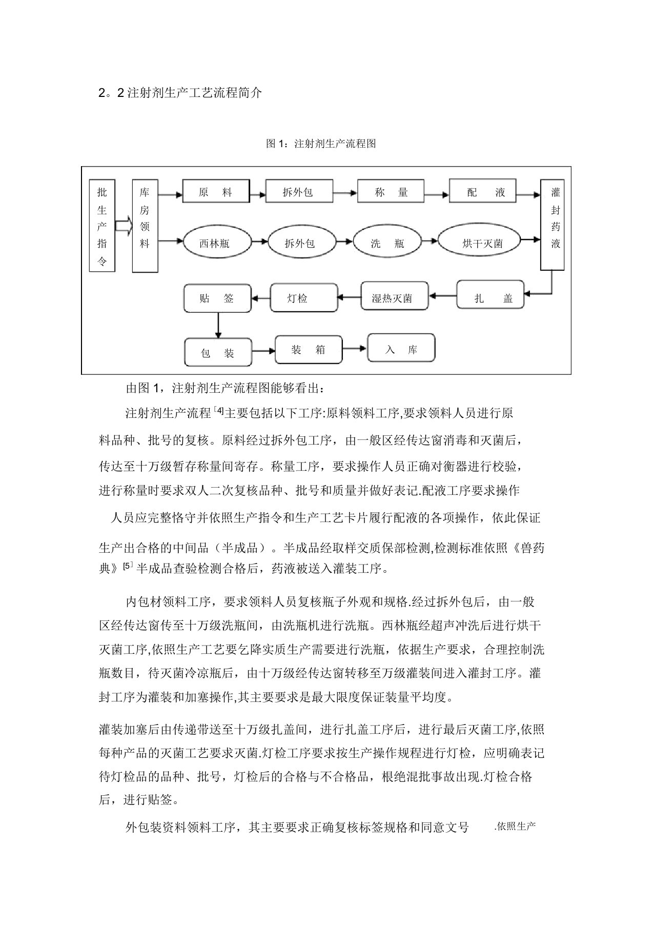 注射剂生产工艺流程与厂方设计布局