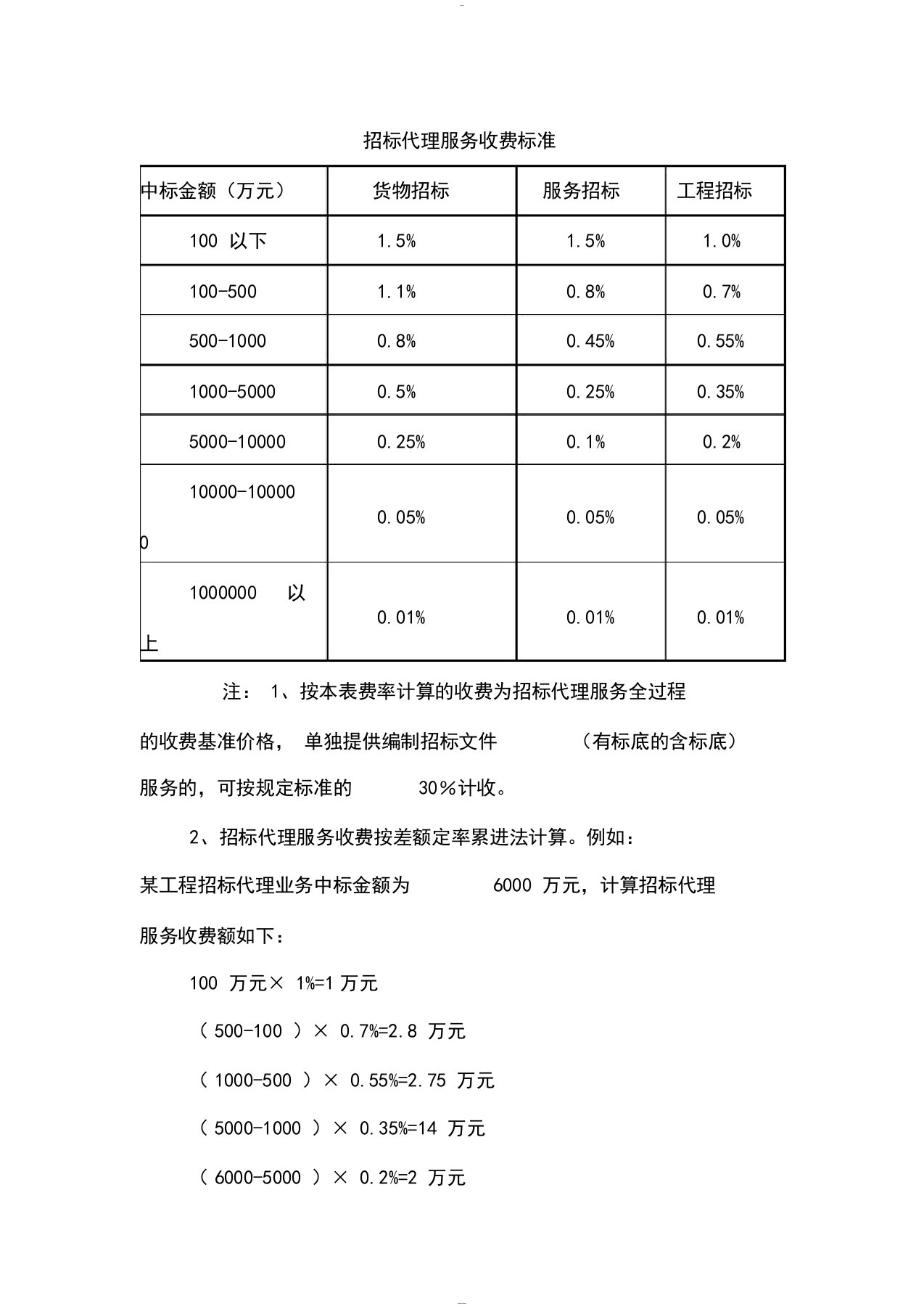 发改办价格[2003]857号招标代理服务收费管理暂行办法