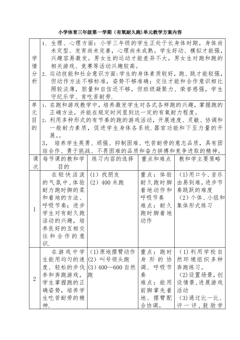 有氧耐久跑单元教学计划内容6