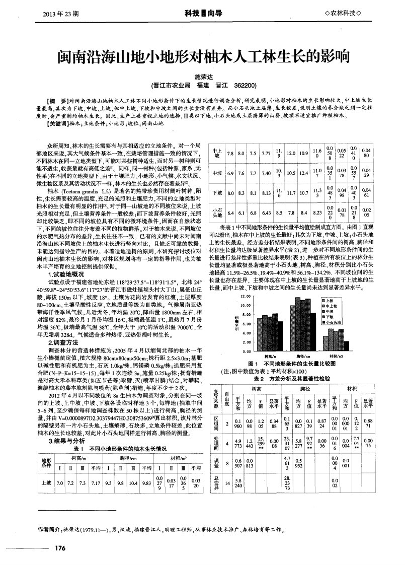 闽南沿海山地小地形对柚木人工林生长的影响