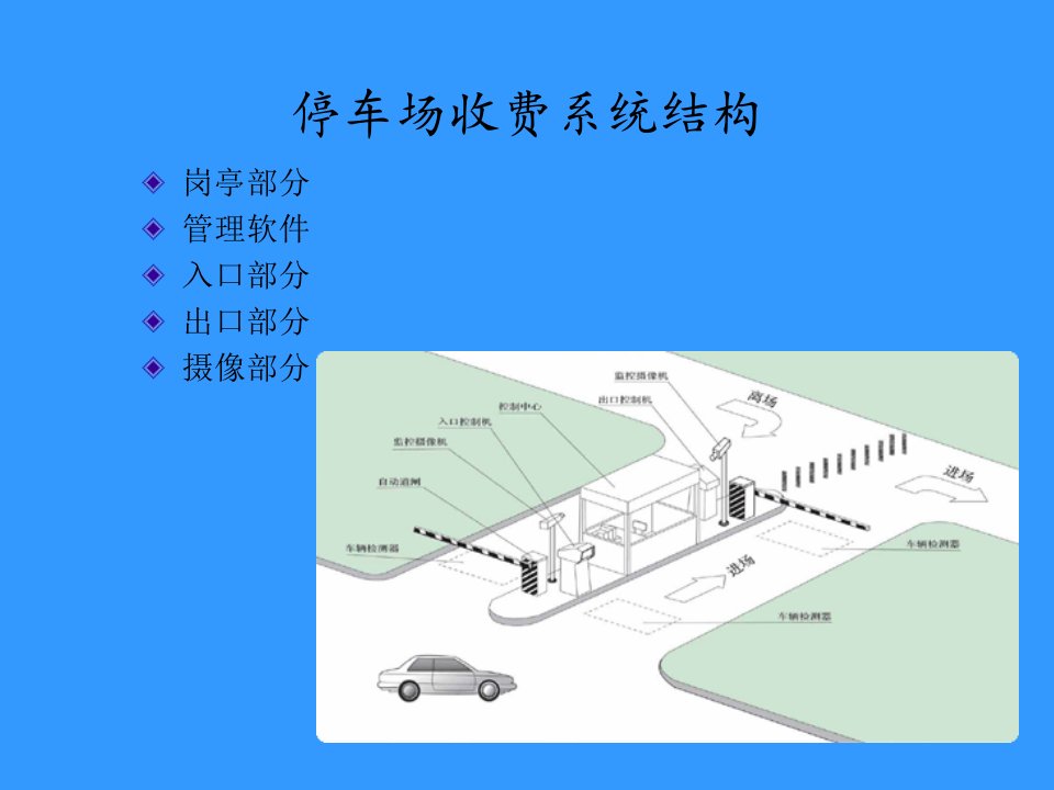 停车场收费系统的工作原理