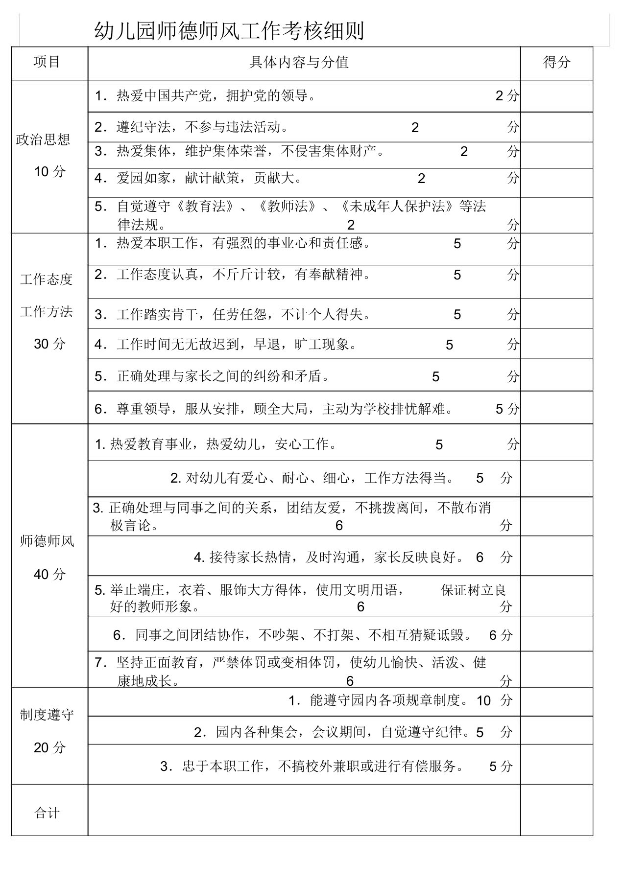 幼儿园教师师德师风考核细则