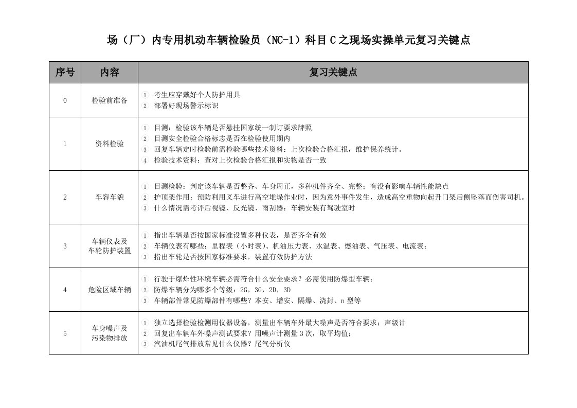 厂内车辆检验员现场实操