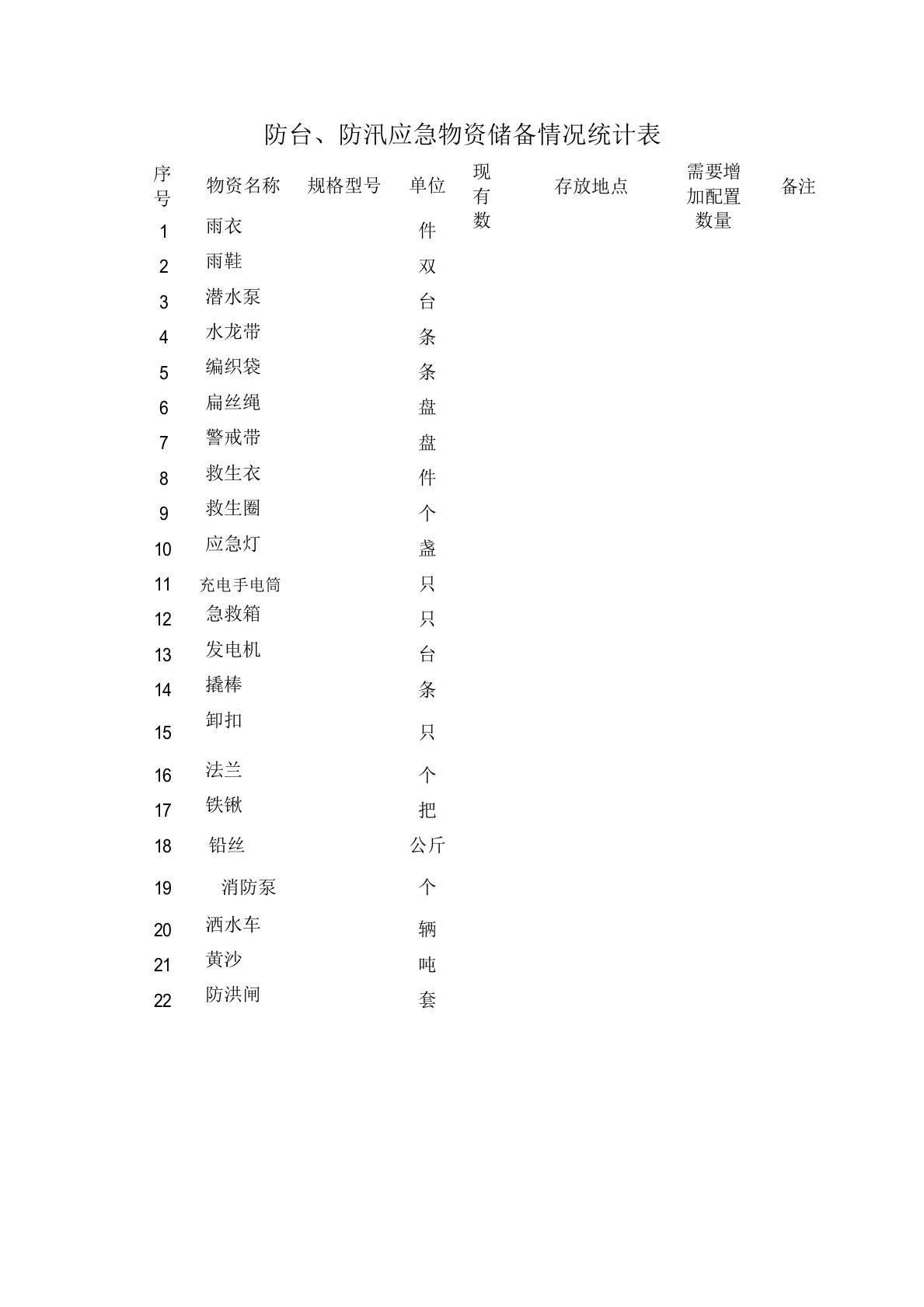 防台防汛物资情况统计表