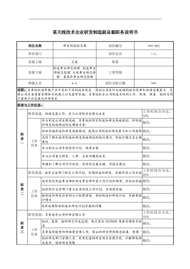 天线技术企业研发制造副总裁职务说明书