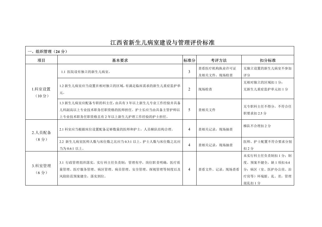 江西省新生儿病室建设与管理评价标准