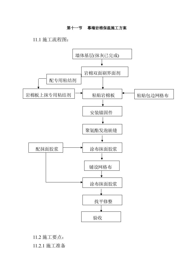 幕墙岩棉保温施工方案