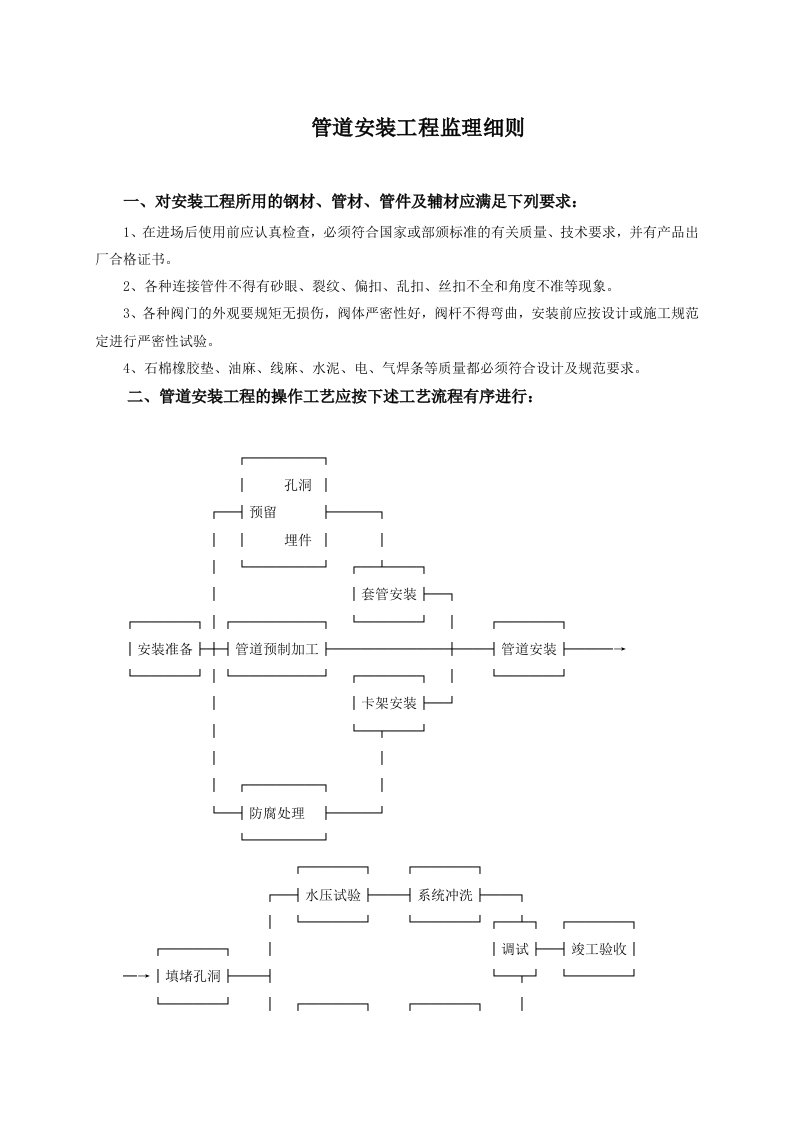 管道安装工程监理细则