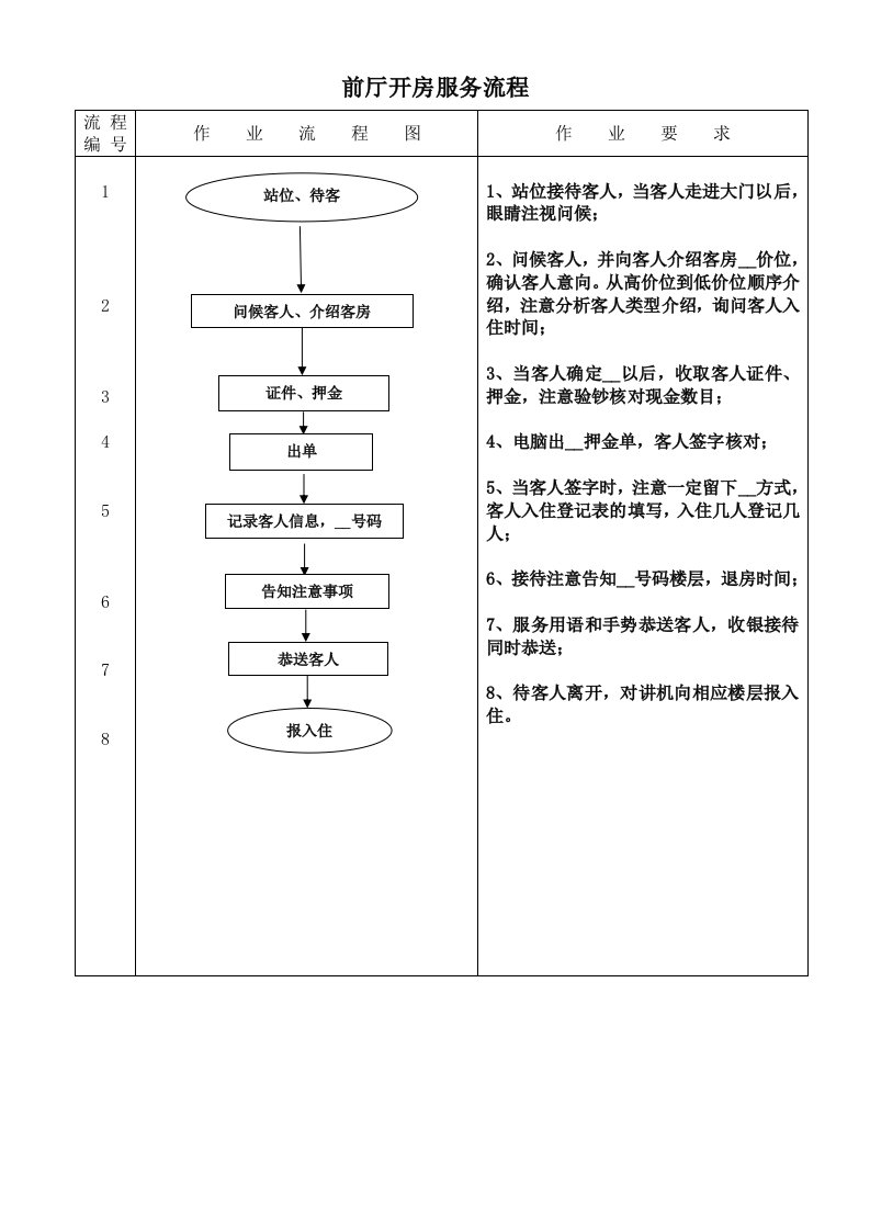 酒店前台开房服务流程