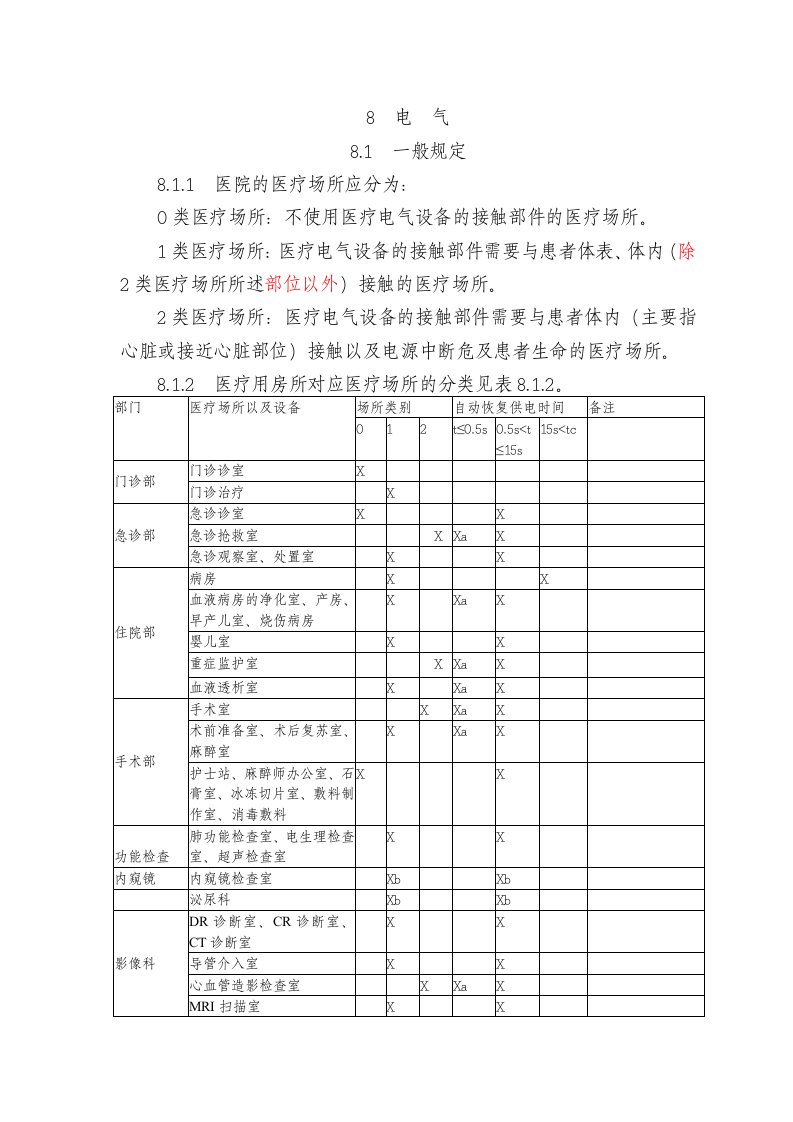 综合医院电气规范