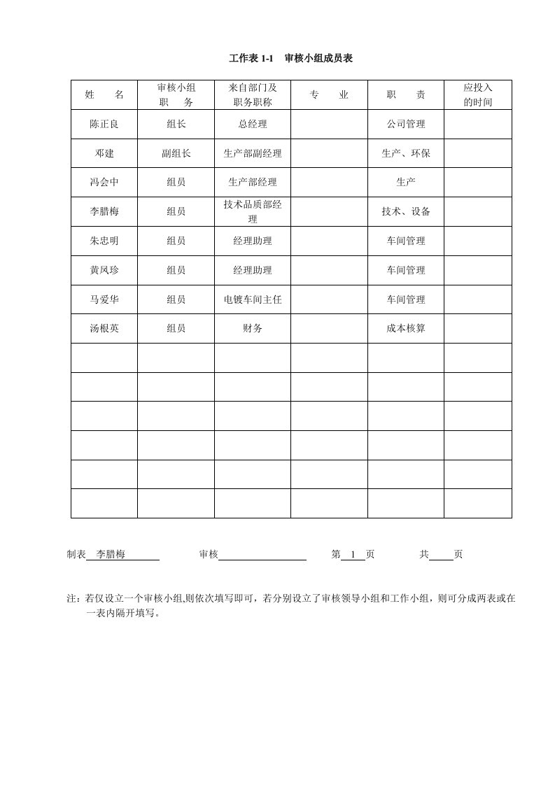 清洁生产预审核用表格