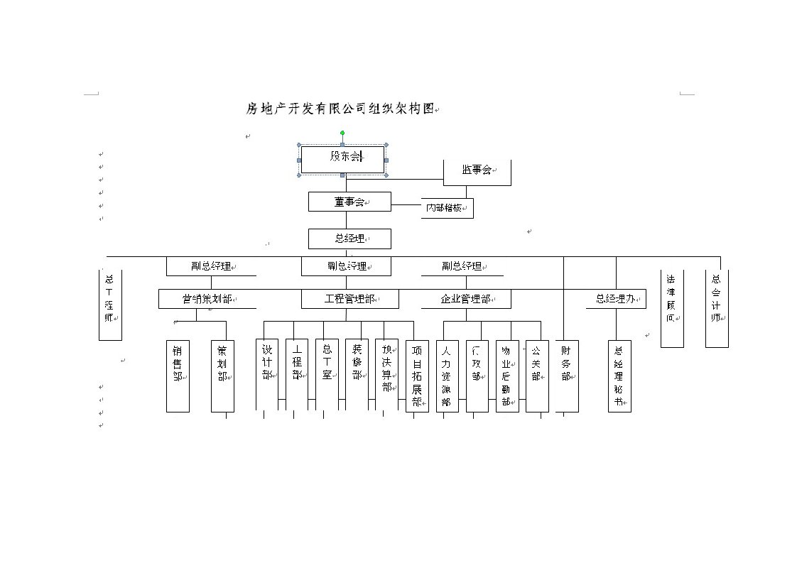 房地产开发有限公司组织架构及岗位职责(免费)