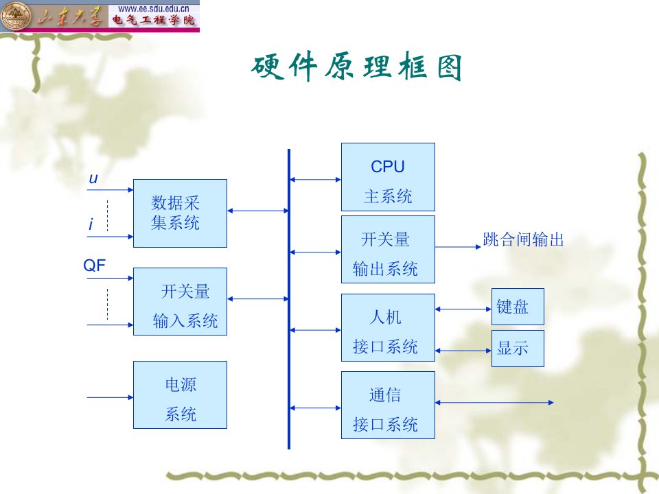 《测量阻抗的计算》PPT课件