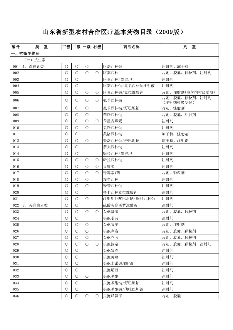 医疗行业-09中成药农合