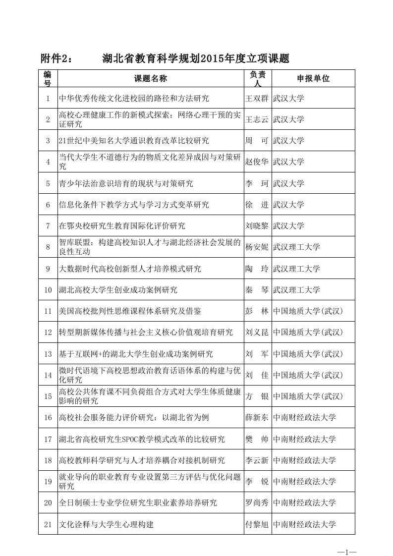 湖北省教育科学规划2015年度立项课题