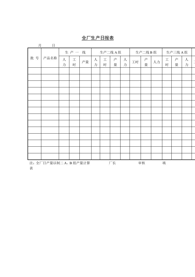 生产作业日报表样本大全