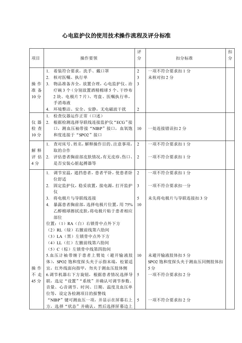 心电监护仪的使用技术操作流程及评分标准