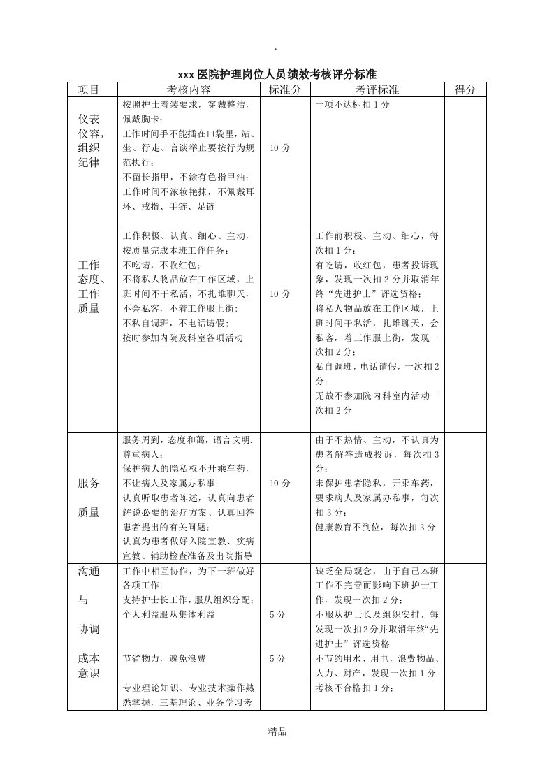 护理人员绩效考核量化表