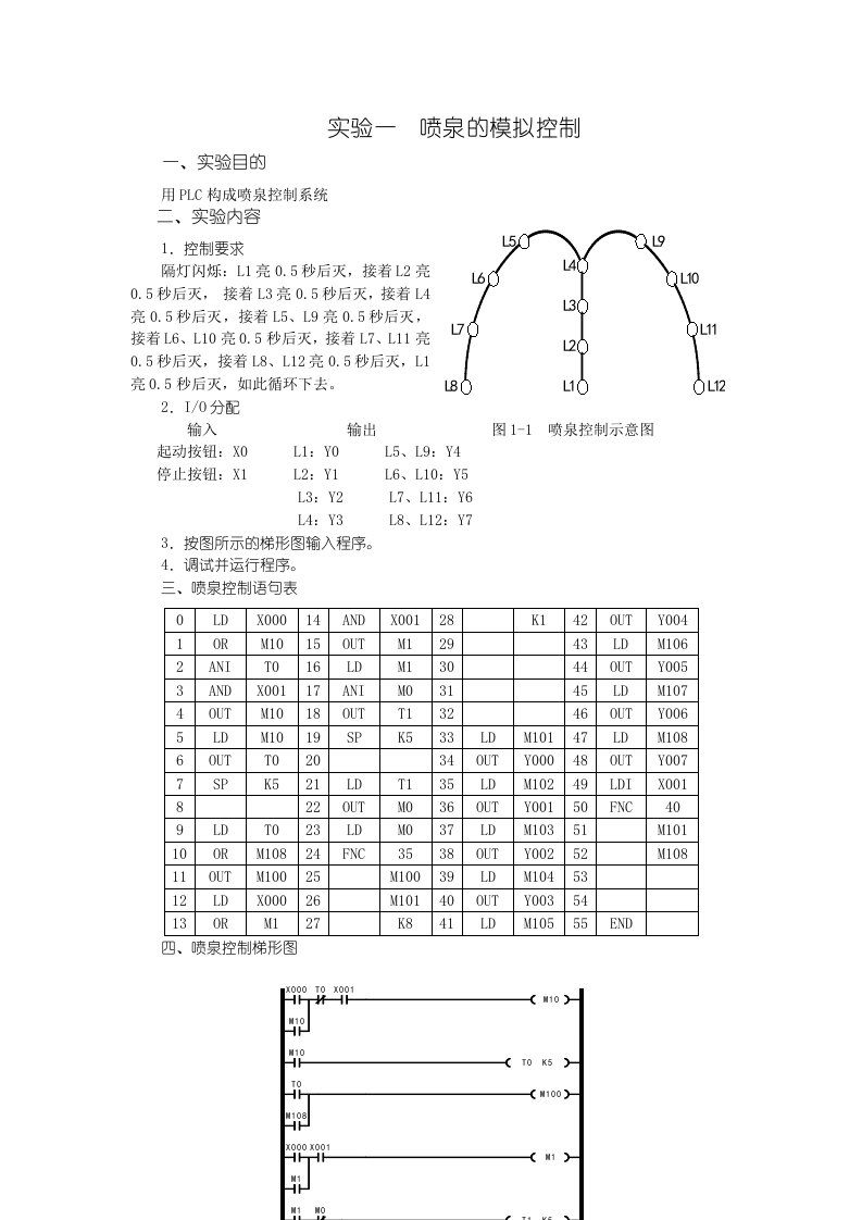 喷泉模拟实验报告