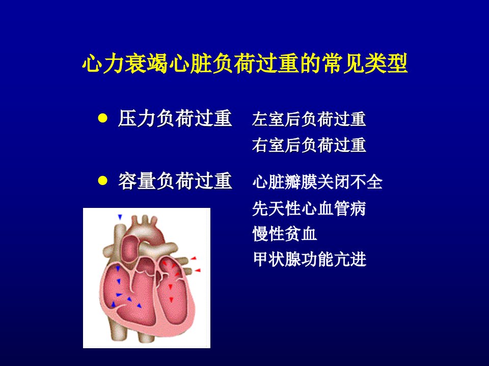 最新心力衰竭的减负治疗措施胡健PPT课件