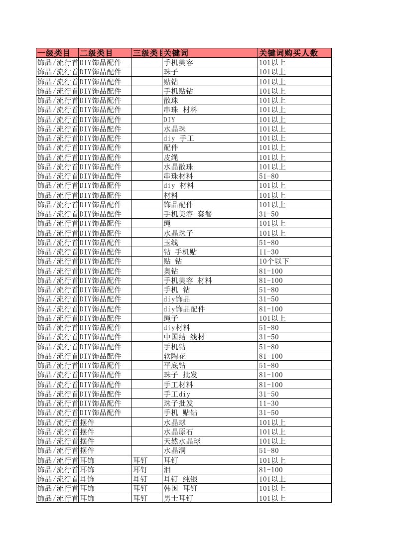 淘宝网珠宝首饰行业搜索前5万的关键词（精选）