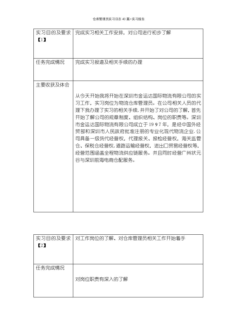 仓库管理员实习日志40篇