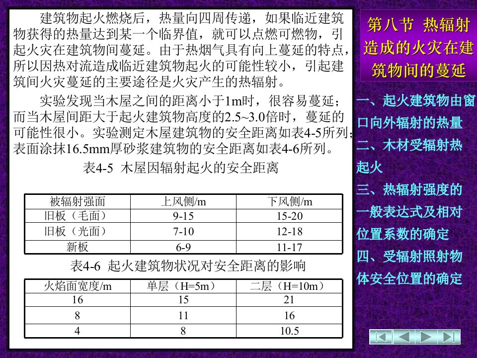 热辐射造成的火灾在建筑物间的蔓延