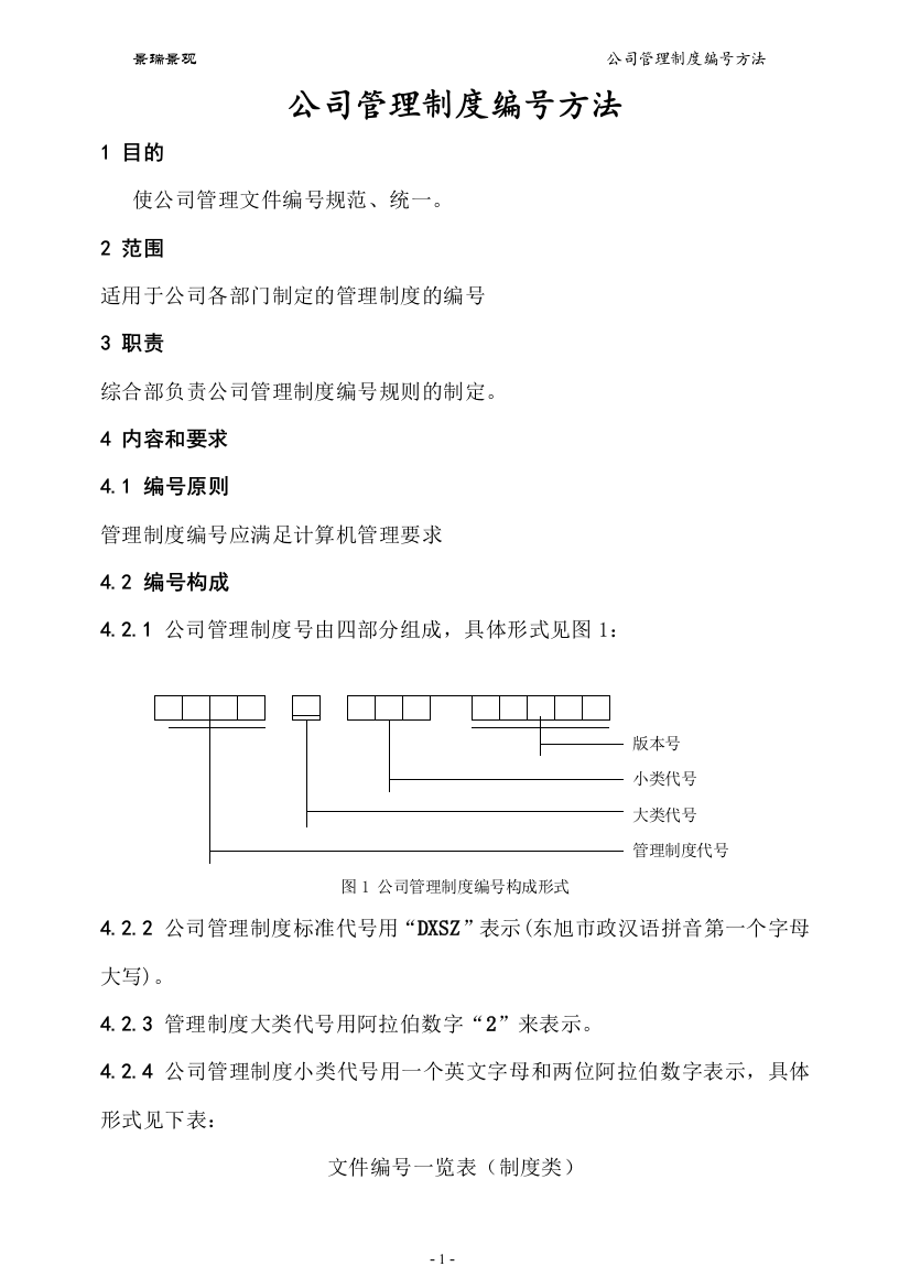 公司管理制度编号方法