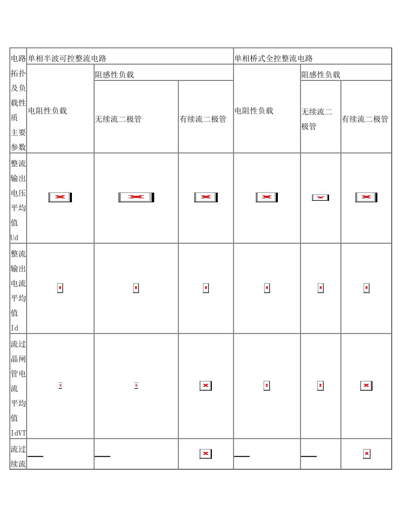 可控整流电路总结表